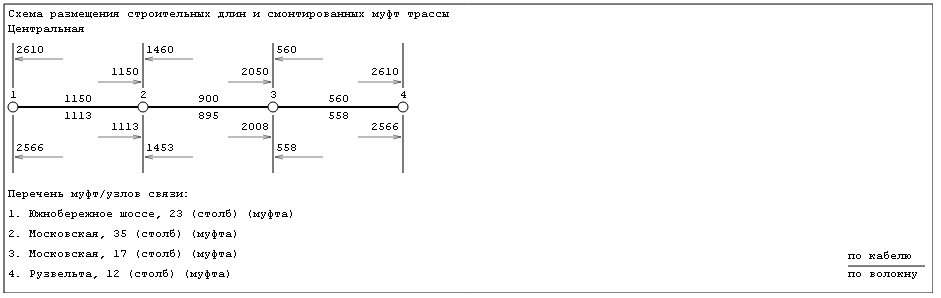 Скелетная схема волп