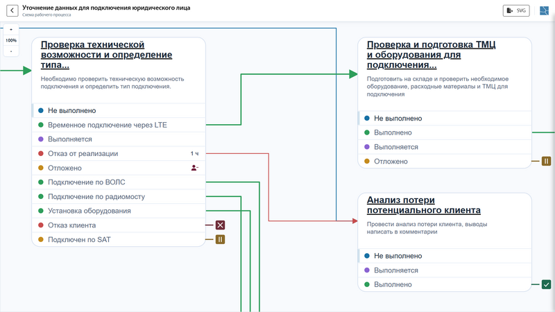 Файл:Workflow ru2.png