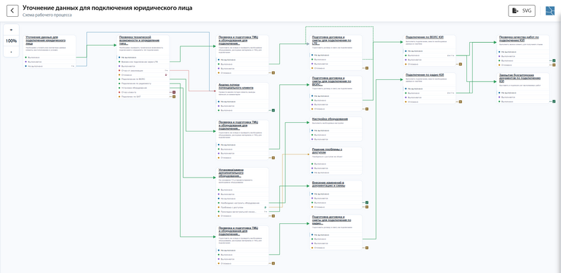 Файл:Workflow ru.png