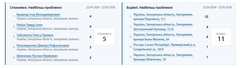 Файл:Bad stat uk1.PNG